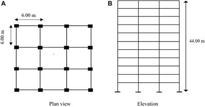 Role of resilience in selection of R factors for an RC building
